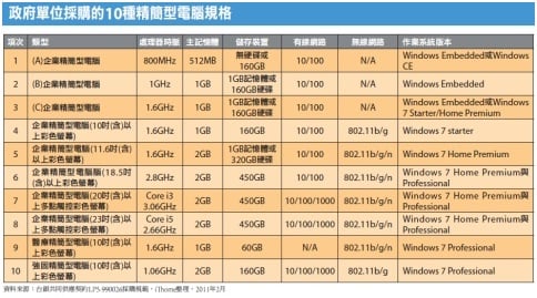 ThinClient精簡型電腦 A03