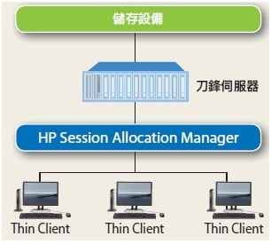 ThinClient精簡型電腦 A05