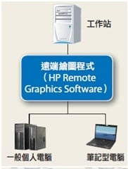 ThinClient精簡型電腦 A06