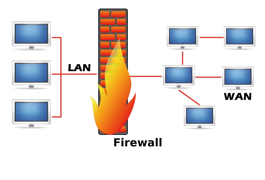 防火牆與VPN建置 B02