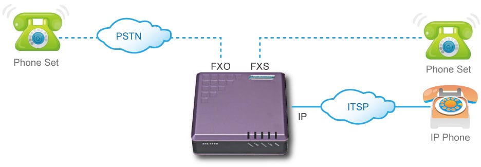 VOIP  IP-PBX整合 C03