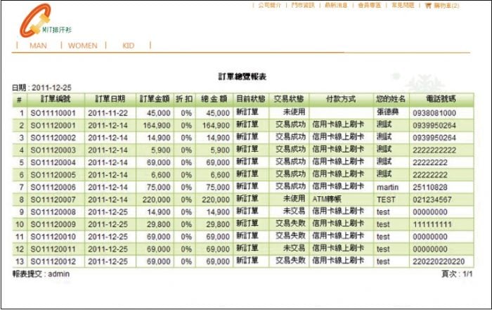 網路購物結合ERP系統-E03