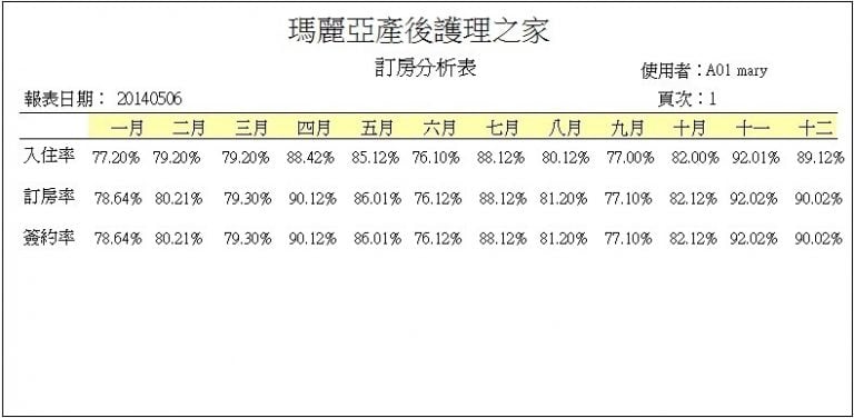 月子中心訂房ERP系G08