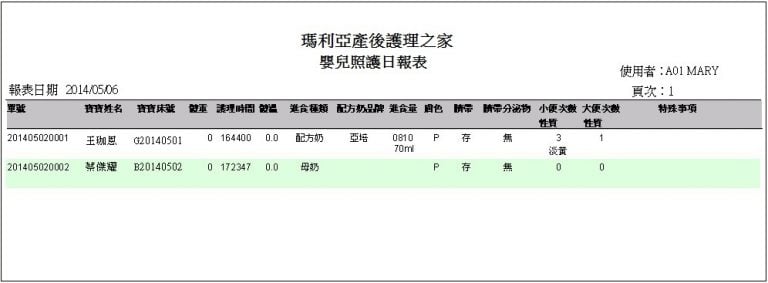 月子中心訂房ERP系G09