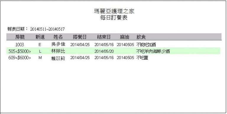 月子中心訂房ERP系G11