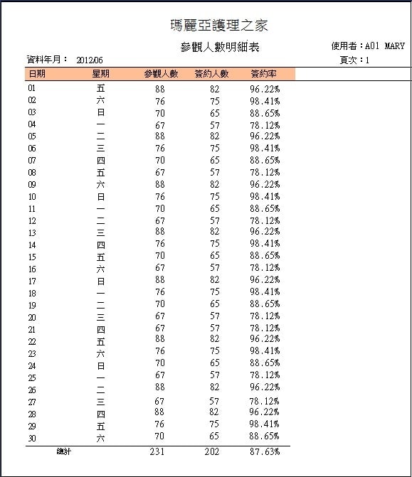 月子中心訂房ERP系G12