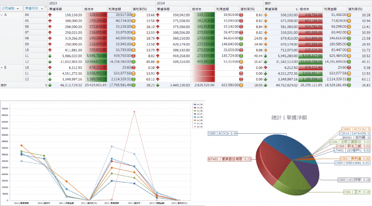 i-TEC BI商業智慧ERP-IA03