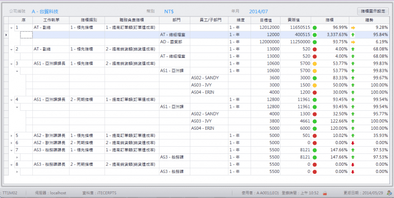 i-TEC BI商業智慧ERP-IA05