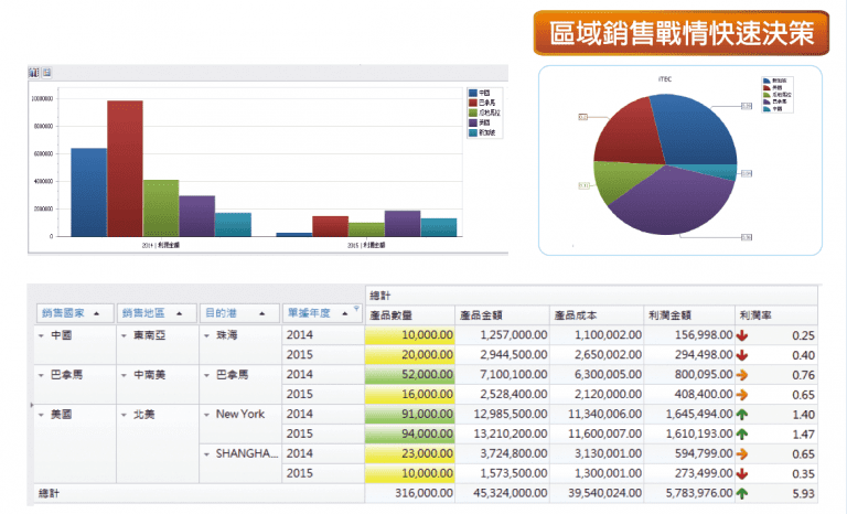 i-TEC BI商業智慧ERP-IA06