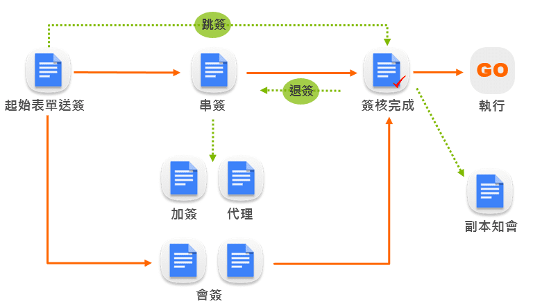 i-TEC電子企業流程ERP-IB02