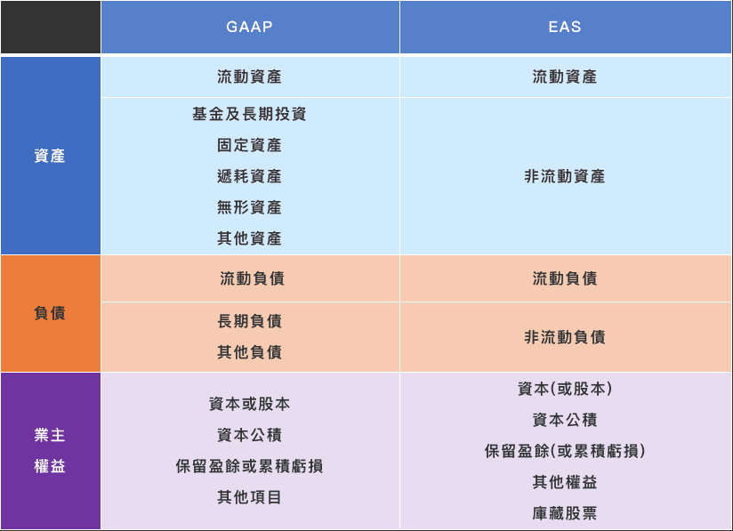 i-TEC IFRS / EAS ERP-1E03