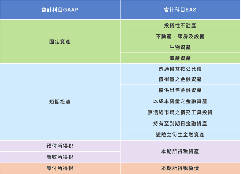 i-TEC IFRS / EAS ERP-1E05