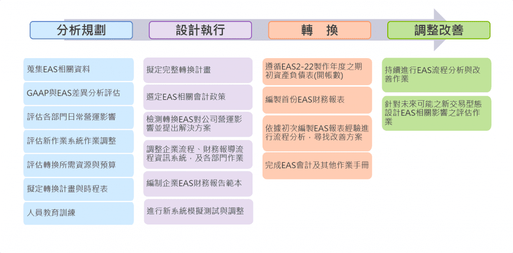 i-TEC IFRS / EAS ERP-1E06