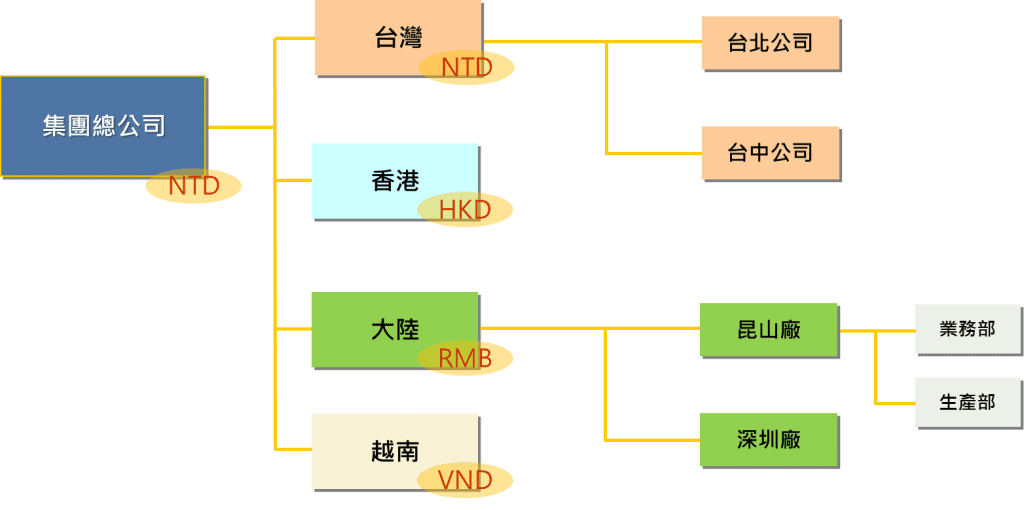 i-TEC財務會計管理ERP-1F02