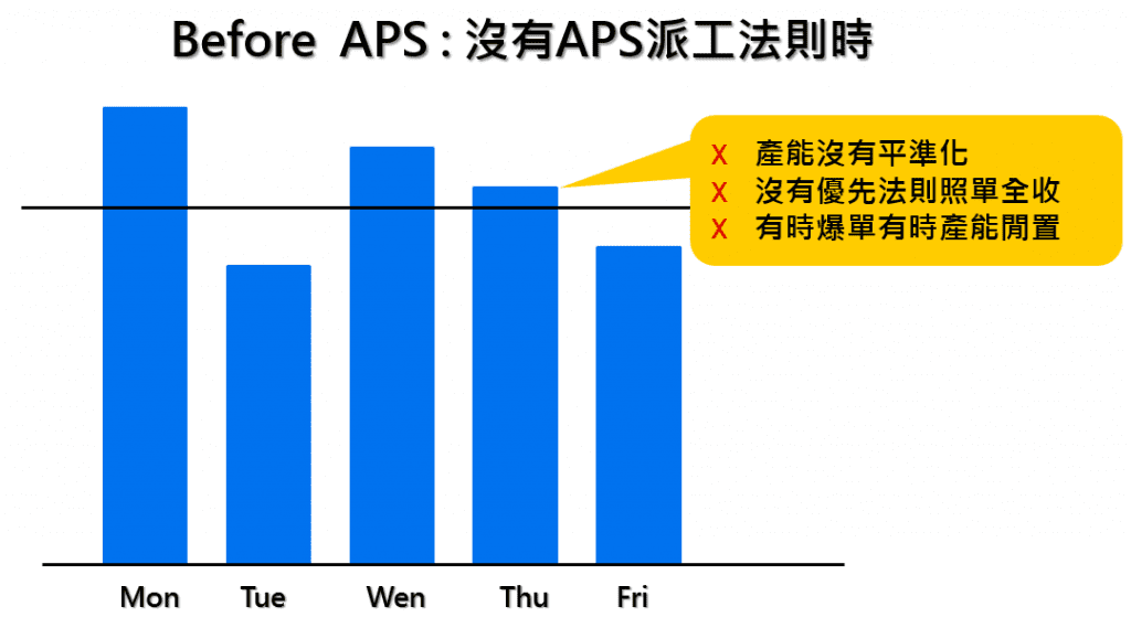 i-TEC先進排程APS ERP-IG04