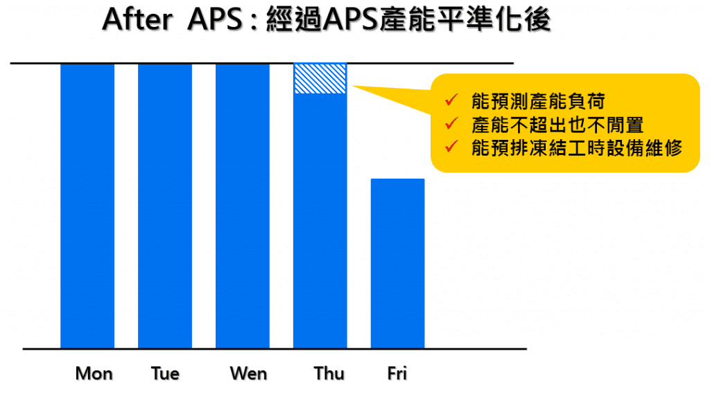 i-TEC先進排程APS ERP-IG05