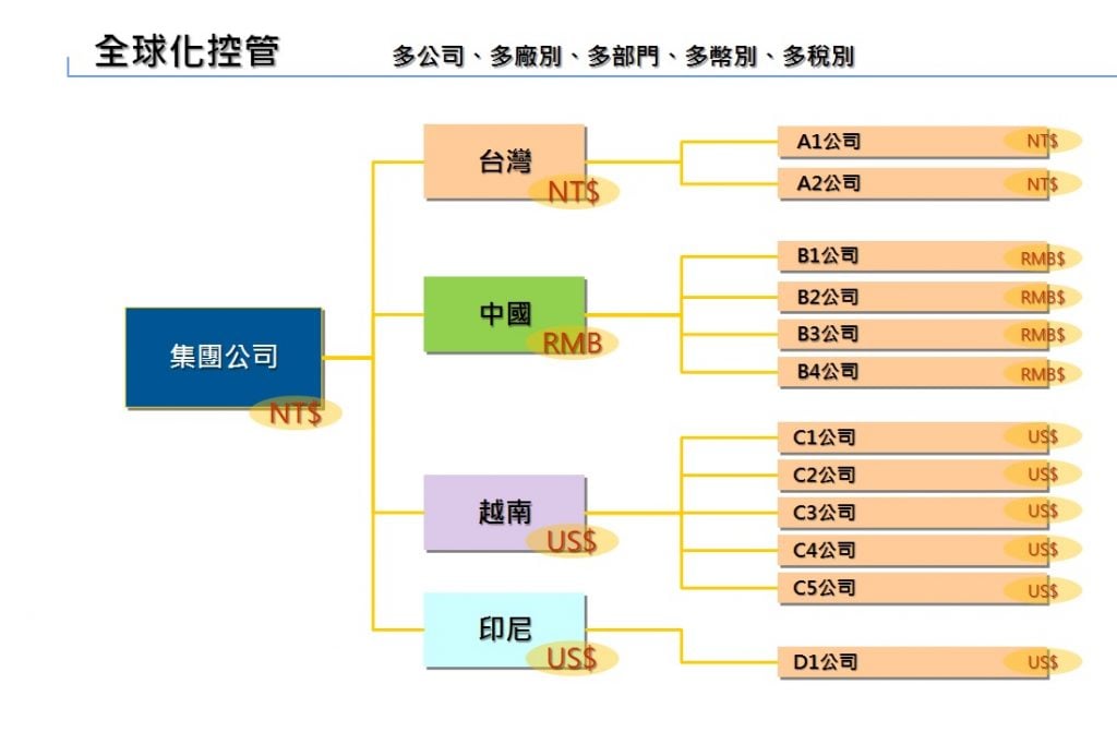 i-TEC全球營運管理ERP-IL02