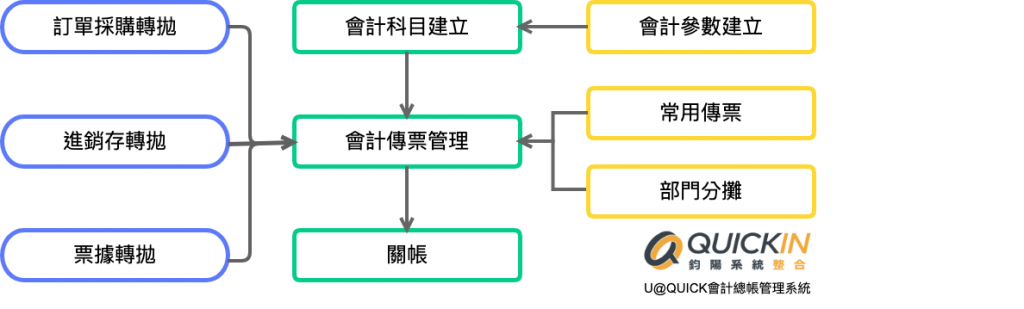 ERP會計總帳管理系統-QE02