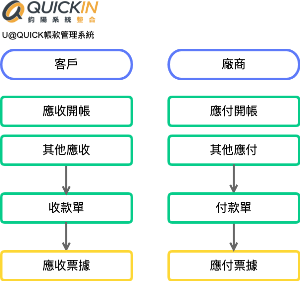 ERP帳款管理系統-QF02