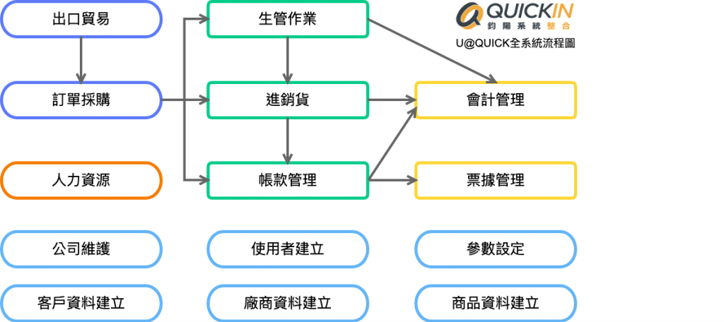 ERP商用軟體-QH02