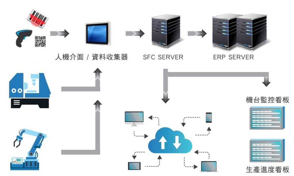 智能製造工業4.0-A06