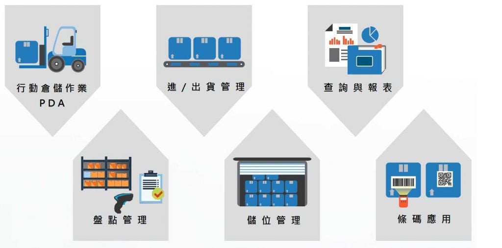 智能製造工業4.0-A07