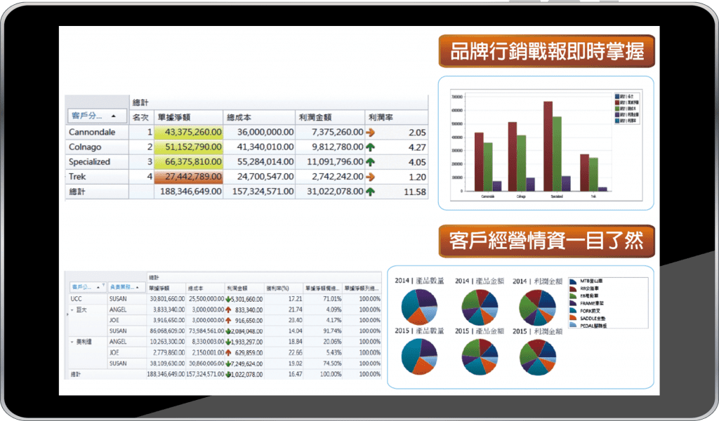 智能庫存管理 B05