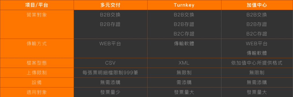 電子發票 C05