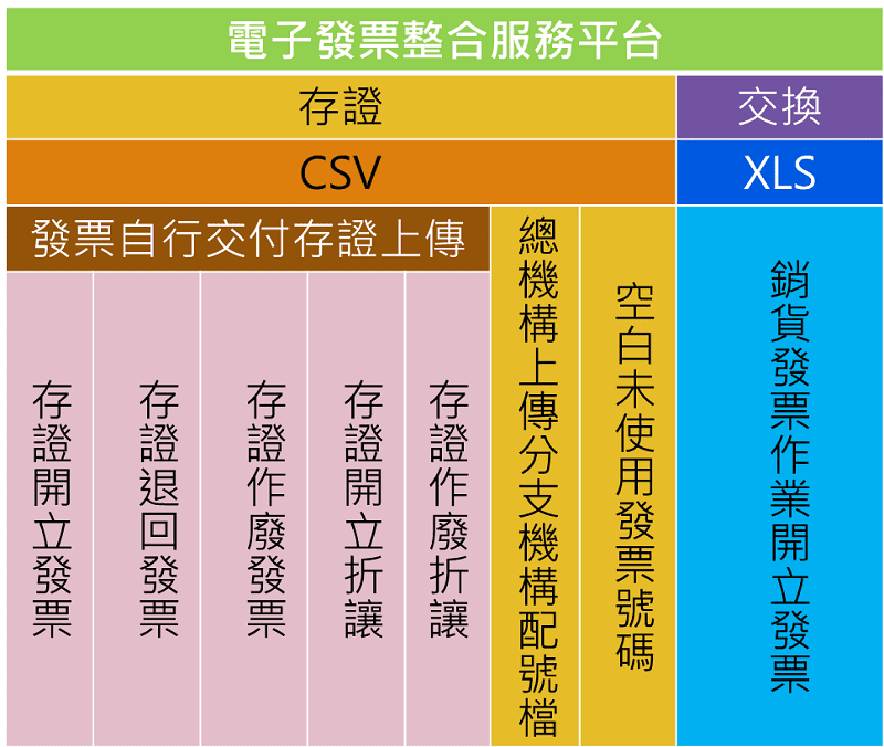 電子發票 C09