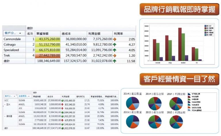 i-TEC BI商業智慧ERP-IA07