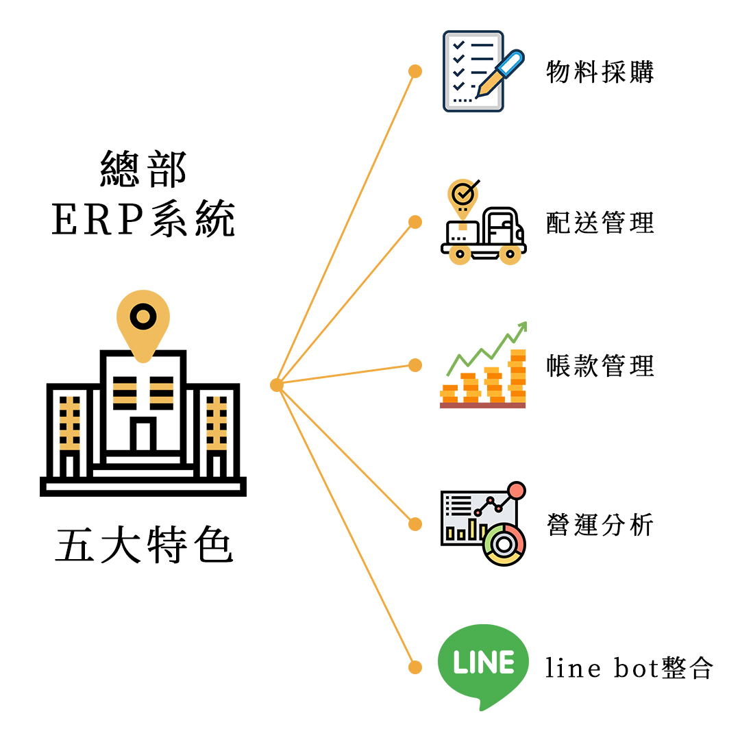 ERP for 企業連鎖加盟文案 1