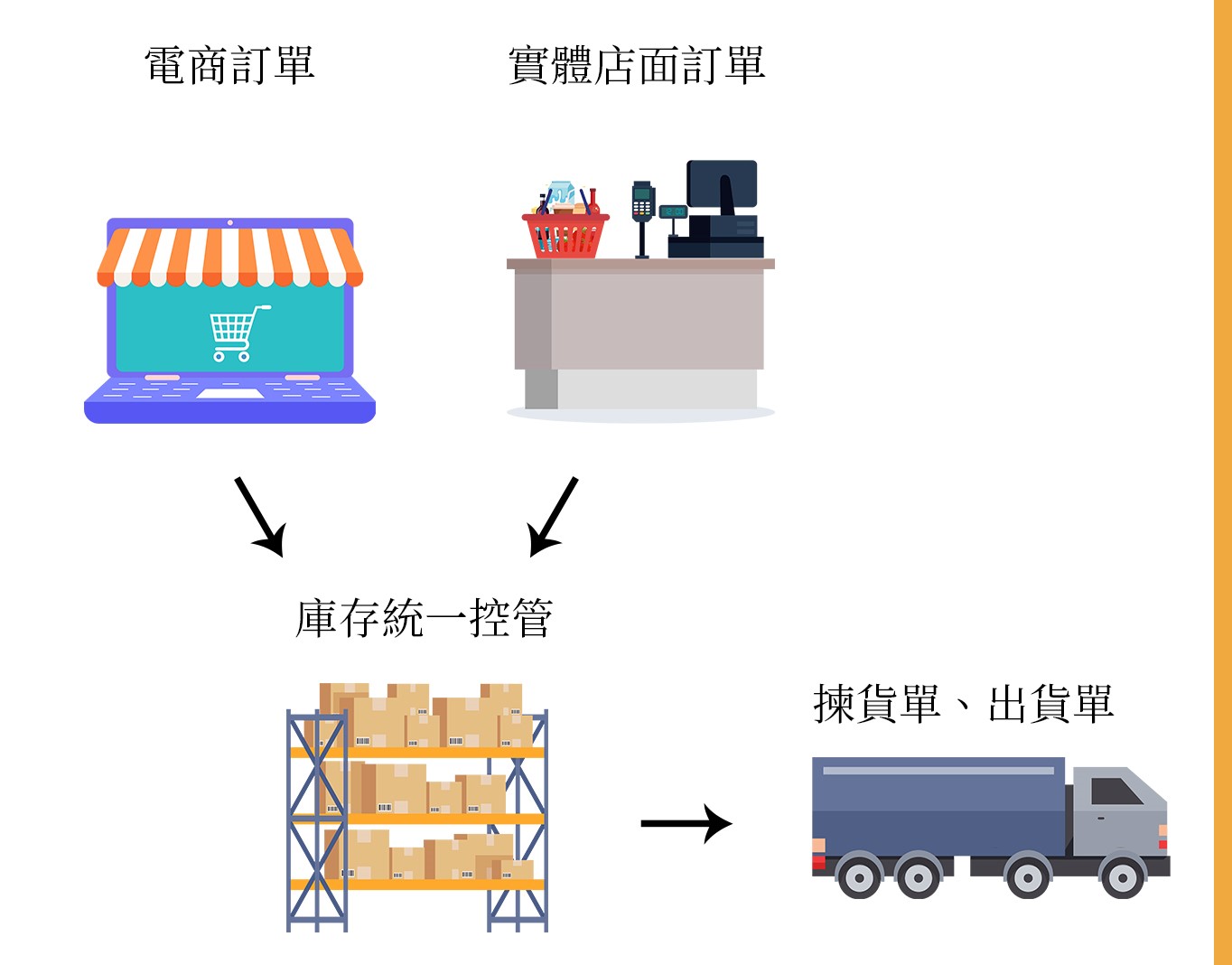 ERP for 購物商城文案 5