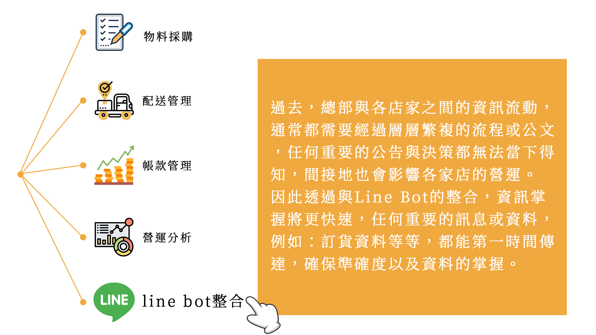 ERP for 企業連鎖加盟文案 4