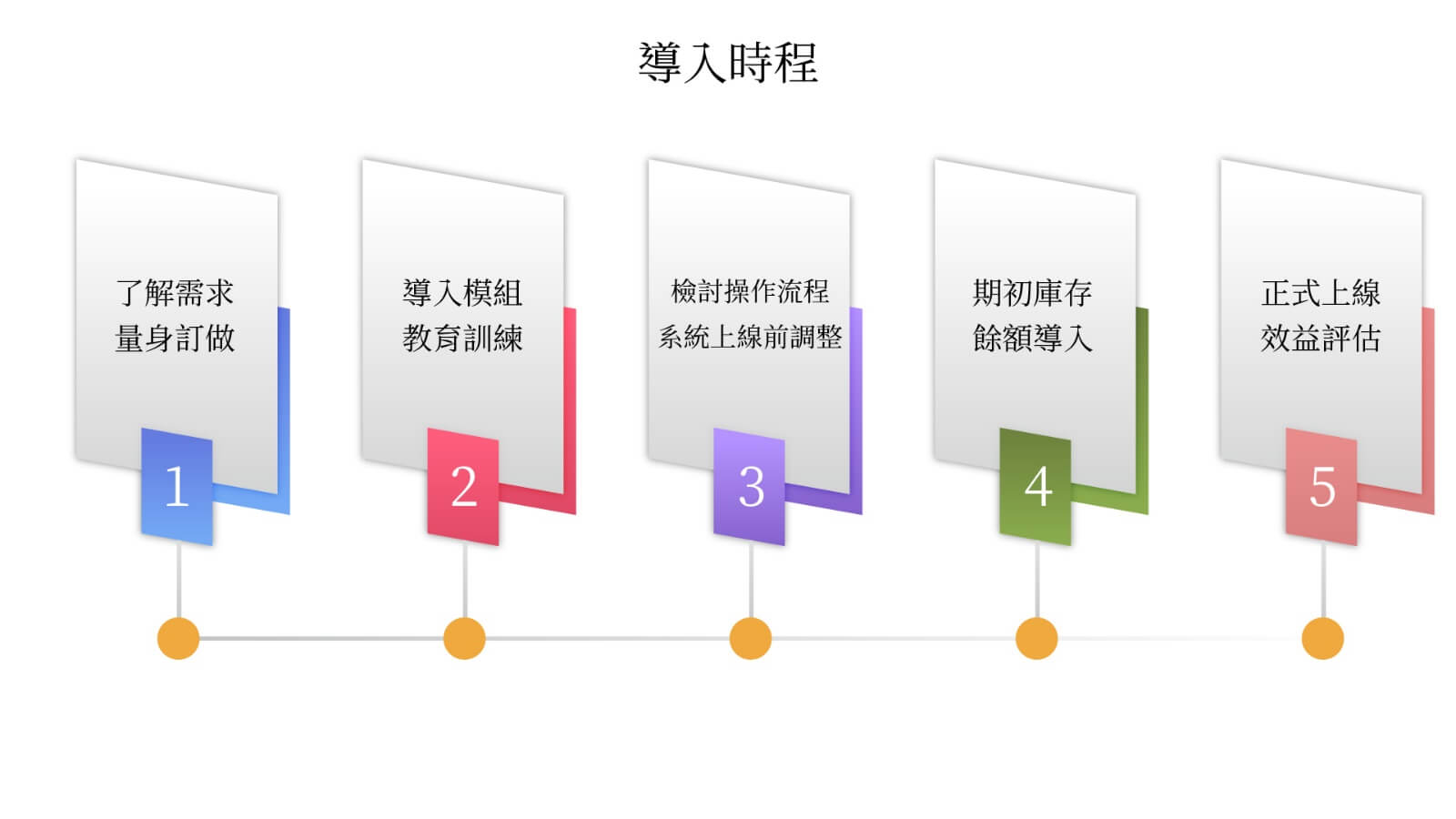 ERP for 購物商城文案 7